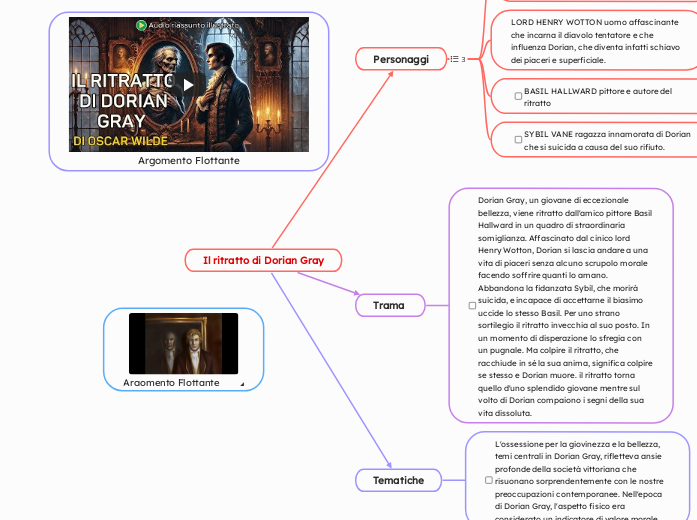 Il ritratto di Dorian Gray