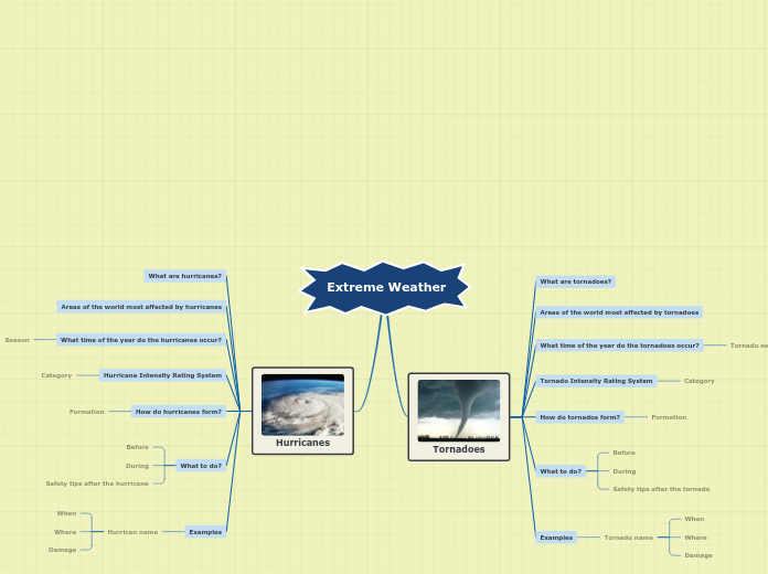 Extreme Weather - Mind Map