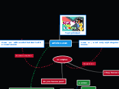 articles a-an - Mind Map