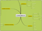 TAB-o-Matic 1.0. - Mapa Mental