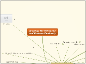 Securing The Enterprice and Business Conti...- Mind Map