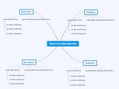 Thesis statement - Mind Map