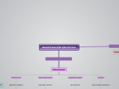 INVESTIGACIÓN EDUCATIVA - Mapa Mental
