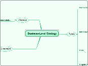 Business-Level Strategy - Mind Map