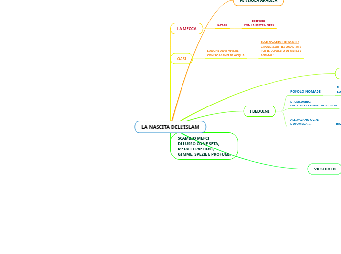 LA NASCITA DELL'ISLAM