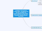 DISEÑO DE UN PLAN DE MIGRACIÓN Y OPTIMI...- Mapa Mental