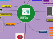 SUITE DE OFIMATICAS - LEIDY JAIME - Mapa Mental