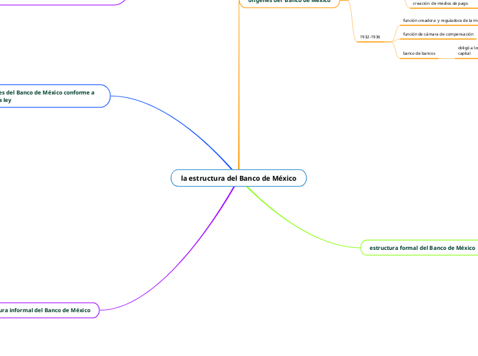 la estructura del Banco de México