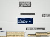 Purple Hibiscus Focus -THE IMAGERY OF SENS...- Mind Map