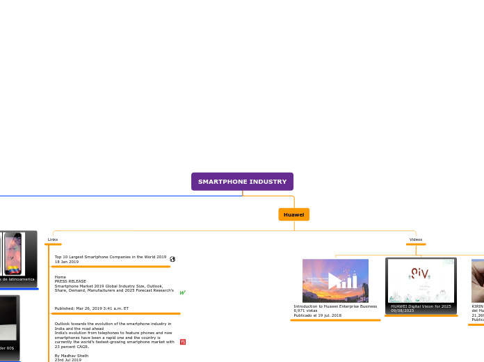 SMARTPHONE INDUSTRY - Mind Map