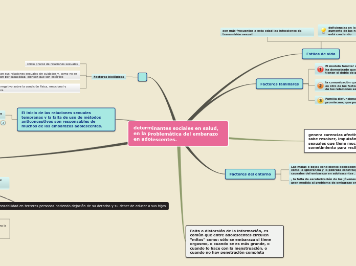 determinantes sociales en salud, en la ...- Mapa Mental