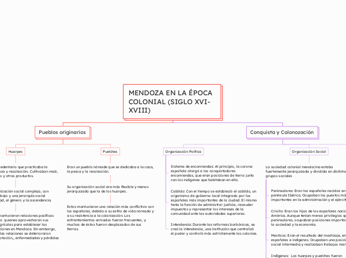 MENDOZA EN LA ÉPOCA COLONIAL (SIGLO XVI-XVIII)