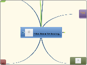 
Educational technology - Mind Map