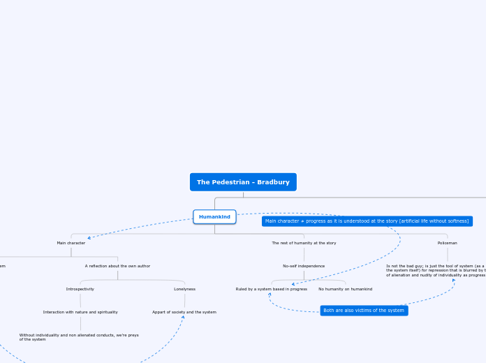 The Pedestrian - Bradbury - Mind Map