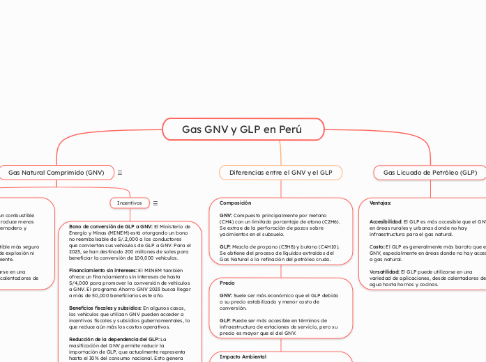 Gas GNV y GLP en Perú