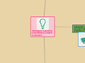 JORNADAS DE INVESTIGACIÓN 2O18 - Mapa Mental