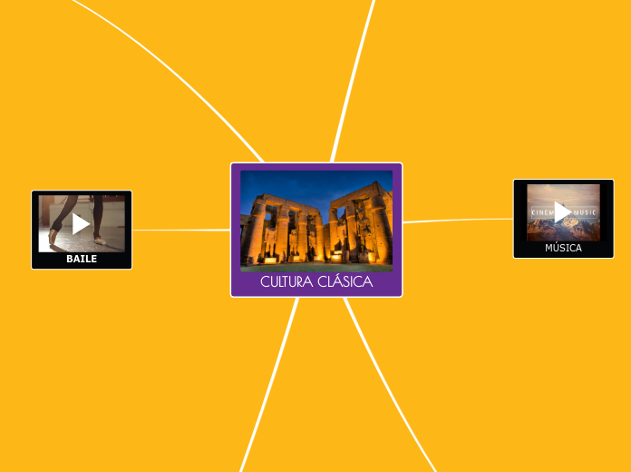 CULTURA CLÁSICA - Mapa Mental