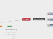 Lit Analysis - Mind Map