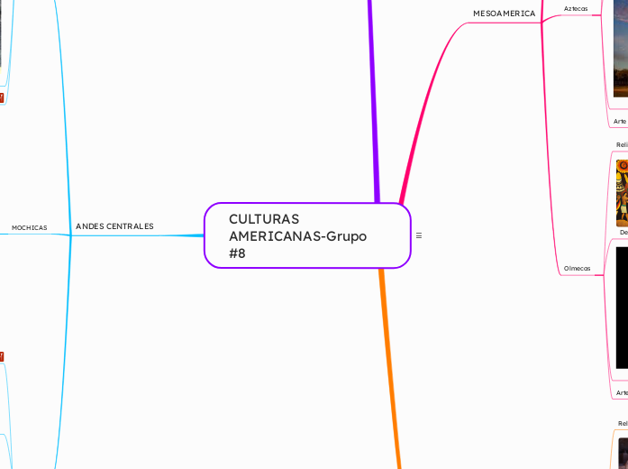 CULTURAS AMERICANAS-Grupo #8 - Mapa Mental