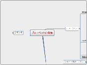 プロスペクトの増加 - マインドマップ