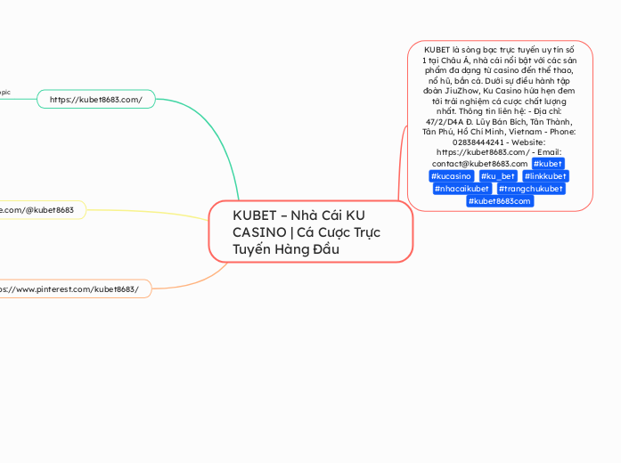KUBET – Nhà Cái KU CASINO | Cá Cược Trự...- Mapa Mental