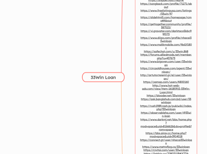 33Win Loan - Mindmap