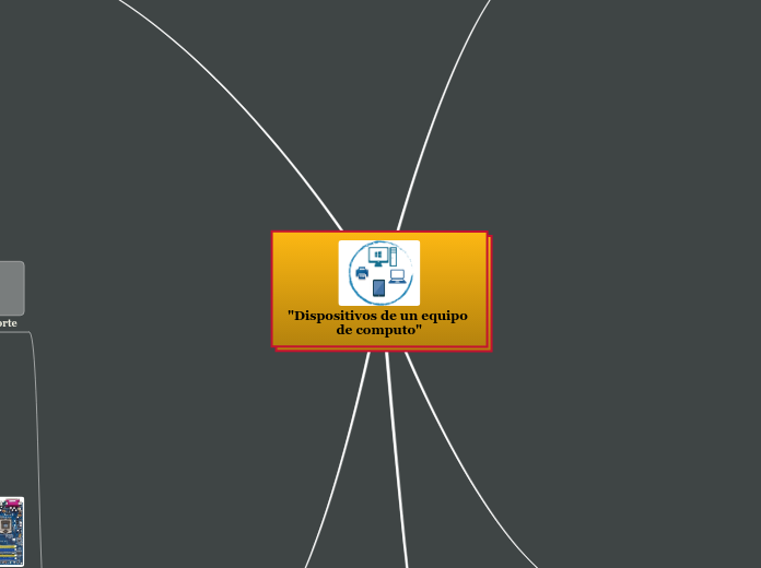 "Dispositivos de un equipo de computo" - Mapa Mental