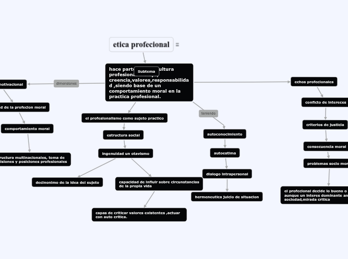 etica profecional