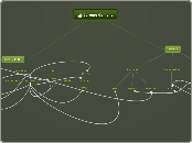 Jerome Comella - Mind Map