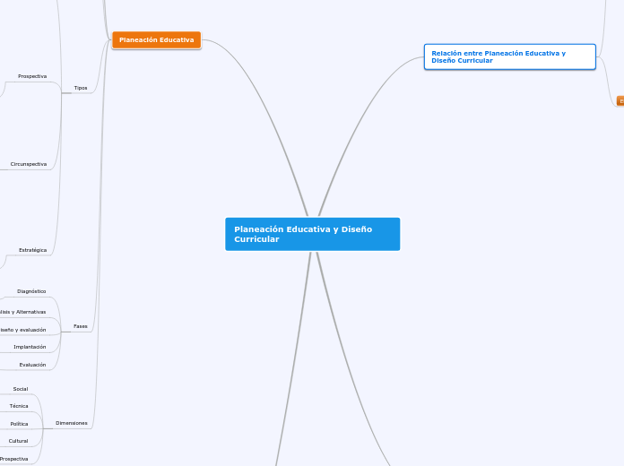 Planeaci&oacute;n Educativa y Dise&ntilde;o Curricular 