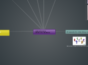 ELEMENTOS DE LA EDUCACIÓN A DISTANCIA - Mapa Mental