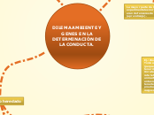 DILEMA AMBIENTE Y GENES EN LA DETERMINA...- Mapa Mental
