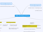 Welser Werkzeugzuschüsse - Mindmap