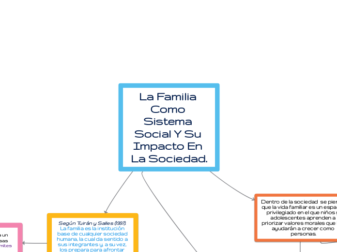 La Familia Como Sistema Social Y Su Impacto En La Sociedad 