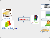Angoulême 2.0 - Mind Map