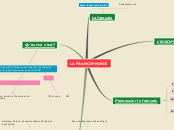 francophonie