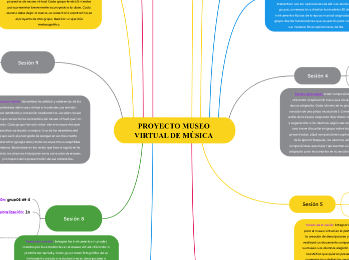 PROYECTO MUSEO VIRTUAL DE MÚSICA  - Mapa Mental