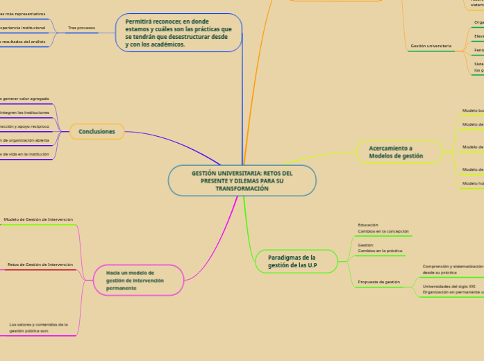 GESTIÓN UNIVERSITARIA: RETOS DEL PRESENTE Y DILEMAS PARA SU TRANSFORMACIÓN