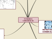TUMORES CEREBRALES - Mapa Mental