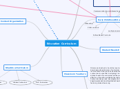 Education Curriculum - Mind Map