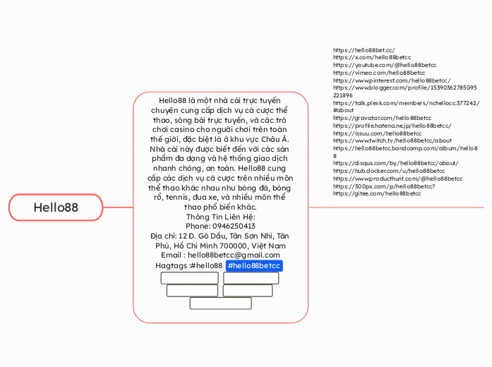 Hello88 - Mind Map