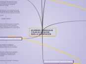 ACUERDOS COMERCIALES Y PLAN DE NEGOCIOS...- Mapa Mental