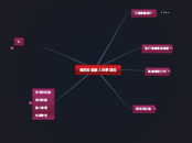 iPad for student - 思維導圖
