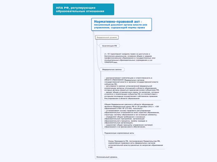 Кузнецов Илья И - Мыслительная карта