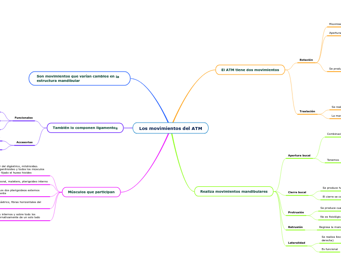 https://www.mindomo.com/es/mindmap/los-patrones-de-medida-y 