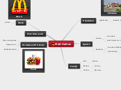 Matt Haines - Mind Map