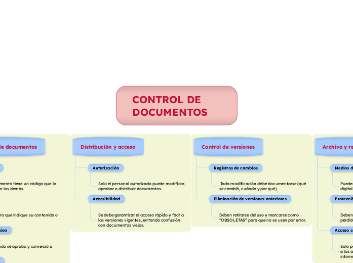 CONTROL DE DOCUMENTOS
