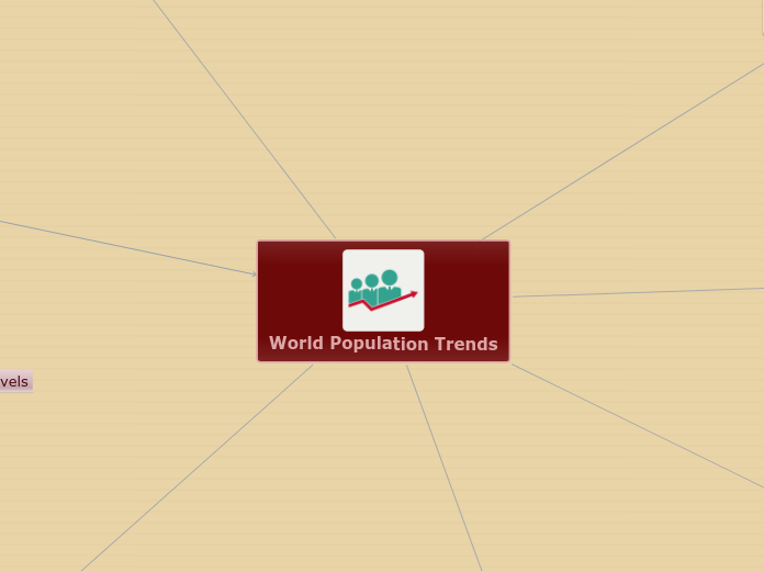 World Population Trends - Mind Map