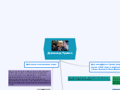 Дональд Трамп - Мыслительная карта