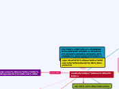 CULTURA DE LA ORGANIZACIÓN EN EL       ...- Mapa Mental